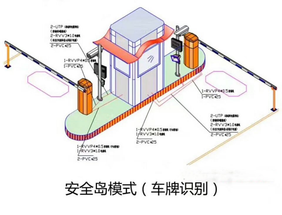 长春双阳区双通道带岗亭车牌识别