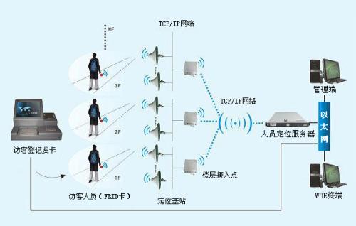 长春双阳区人员定位系统一号